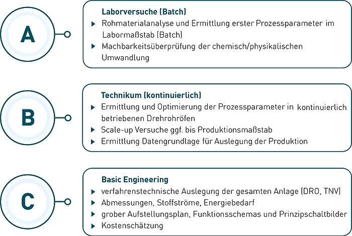 Prozessablauf Engineering Prozessablauf Engineering