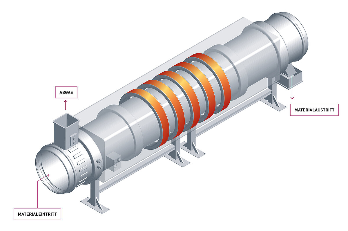 Indirekter Drehrohrofen bei IBU-tec im Schema. Mit Drehrohr und Lagern.