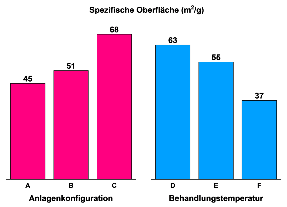 IBU-tec Zinkoxid oder ZnO Spezifische Oberfläche IBU-tec Zinkoxid oder ZnO Spezifische Oberfläche